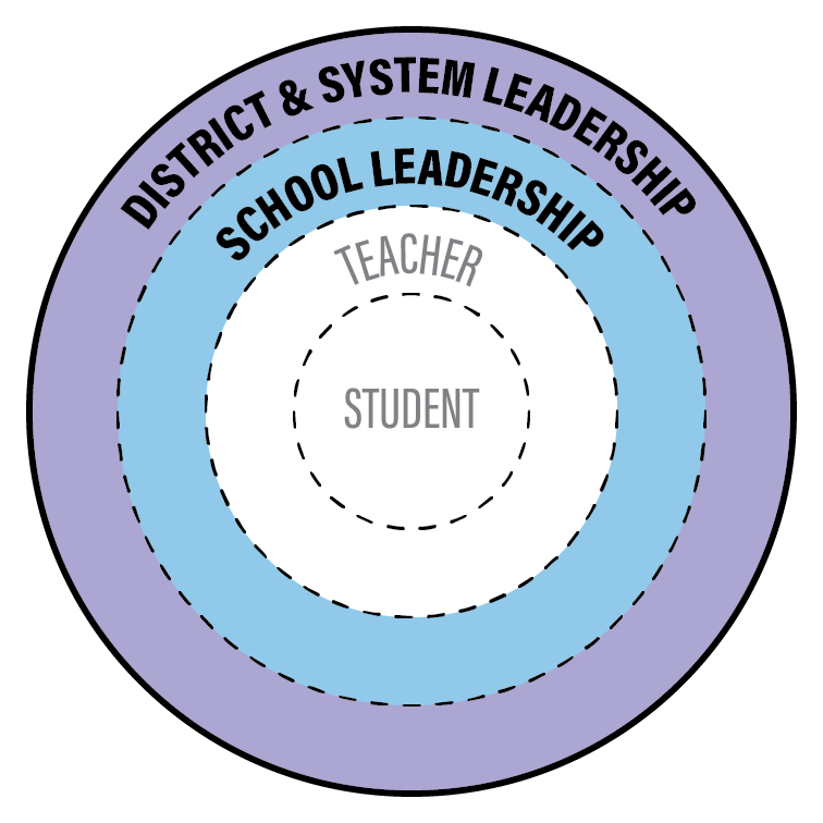 A circular diagram showing 