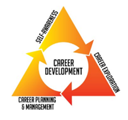 CTE career development logo