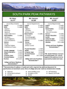 Park County Grad Requirements