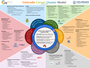 screenshot of the career clusters model 2022