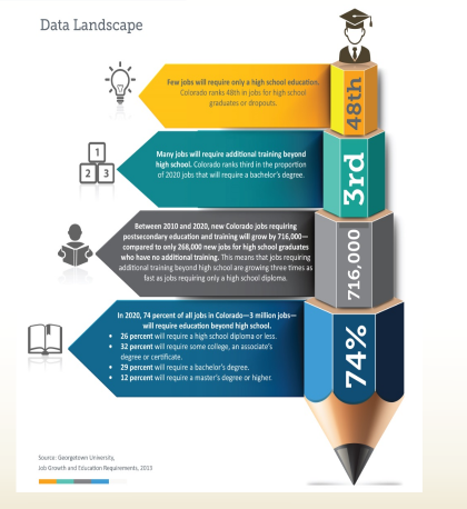 Data Landscape Image