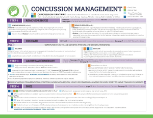 Concussion Management Flowchart REAP Image