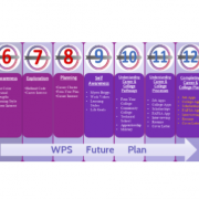 Graphic: 6-12 grade expectations - Westminster, My Future Plan